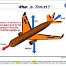 thrust 이미지