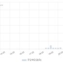 영순상사 이미지