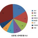 중국TV홈쇼핑 현황과 진출방안 이미지