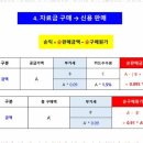위례금거래소