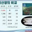 (주)핵산바이오 이미지