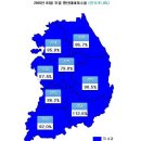 3월 31일 현재 전국 저수율입니다. 이미지