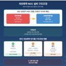 롯데미쓰이화학(주) | 🎯롯데케미칼·HD현대케미칼, 이번 주 석화 설비 구조조정(통합안 확정)