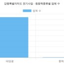 정우2호태양광발전소 | 강원특별자치도 전기사업허가현황 (2026 최신 전체 명단) [5탄]