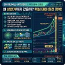 전일3호 태양광발전소 | SK이터닉스 주가 분석, 현재 매수 기회는 언제? 상승 이유, 전망 총정리