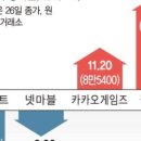 (주)엔씨유통