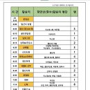 #2024년 10월6일 109차 장안산(長安山.1237m) 정기산행. 이미지