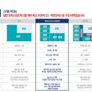 정다운공인중개사사무소 이미지