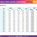 미래타워 이미지