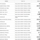 한효아파트경로당 이미지