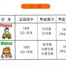 엠제이영어교습소