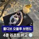 네오인터네셔날 | 신혼여행부터 가족여행까지, 내게 딱 맞는 몰디브 오블루 리조트 완벽 비교