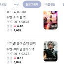 매즈미켈슨 영화 더헌트