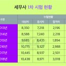 세무사 이미지
