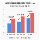 해옴부동산중개사무소 이미지