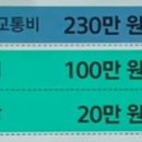 예실통상
