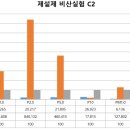 에코케미칼 이미지