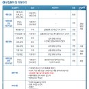 (주)포스코플랜텍 - 3007 | (주)포스코플랜텍