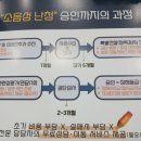 스마트히어링 대구점 이미지