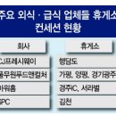 덕평프레시웨이
