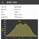 운장산 넘는길 | 코스 등산 (신원사 중악단-관음봉-연천봉-등운암)/소요시간/난이도/등린이 추천/초겨울 계룡산 등산 후기