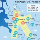 황금라인