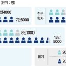 (주)삼성인력