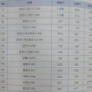 평하의 서재.[리치온 독서모임 3기] 혼투족을 위한 남다른 부동산 투자(6/20) 독서후기