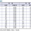 수도용직관(VP) KSM 3401 이미지