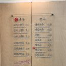 양가손만두부전 | [부산 부전시장 맛집] 피가 얇고 속이 꽉 찬 ‘양가손만두’ 내돈내산 후기 🥟