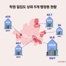 학원1번가학원