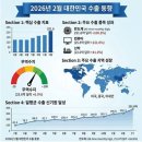 2026년 3월 6일(금) : 전쟁 장기화와 지상전 우려, 호르무즈 통제권에 달린 문제와 대안 이미지