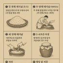 삼해주약주 이미지