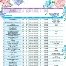 동부평생교육원 이미지