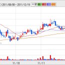 [오로라] 오로라 주가는 단기 모멘텀을 맞아 이미 움직이고 있다.... 이미지