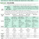 아름다운유치원 이미지
