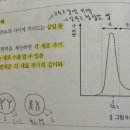 1권 9장 세포분열 p.224 세포 주기 분석 이미지