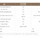 텐퍼센트스페셜티커피 - 강동구 양재대로 1571 | 텐퍼센트스페셜티커피