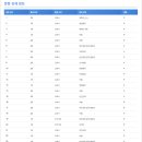 청명중학교 이미지