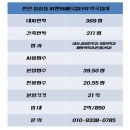 방이메디칼약국 이미지