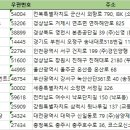 디아이지에어가스(주) 이미지