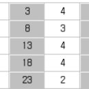 2023 [사회복지사:2교시] 사회복지실천기술론 (기출문제풀이) 이미지