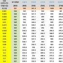 대입 배치표, 얼마나 믿을 수 있나? 이미지