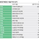 대어가
