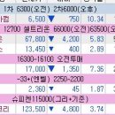 코아스코리아 이미지