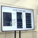 스마트폰 활용 사진+동영상 촬영 | 서울 원데이클래스 <선사진학원> 스마트폰 사진 촬영 수업 갤럭시 아이폰 촬영 노하우 사진 잘 찍는 법