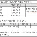 세무법인세광 이미지