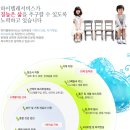 LG전자 고객상담사(정규/오전.오후/야간/심야/주말전담 각 부분) 이미지