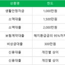 제일차유리 | 병원비 대출 가능한곳 : 무직자, 신용회복자, 직장인