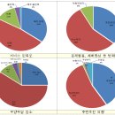 노인장기요양보험 서비스 만족도 89.1％로 지속상승 이미지